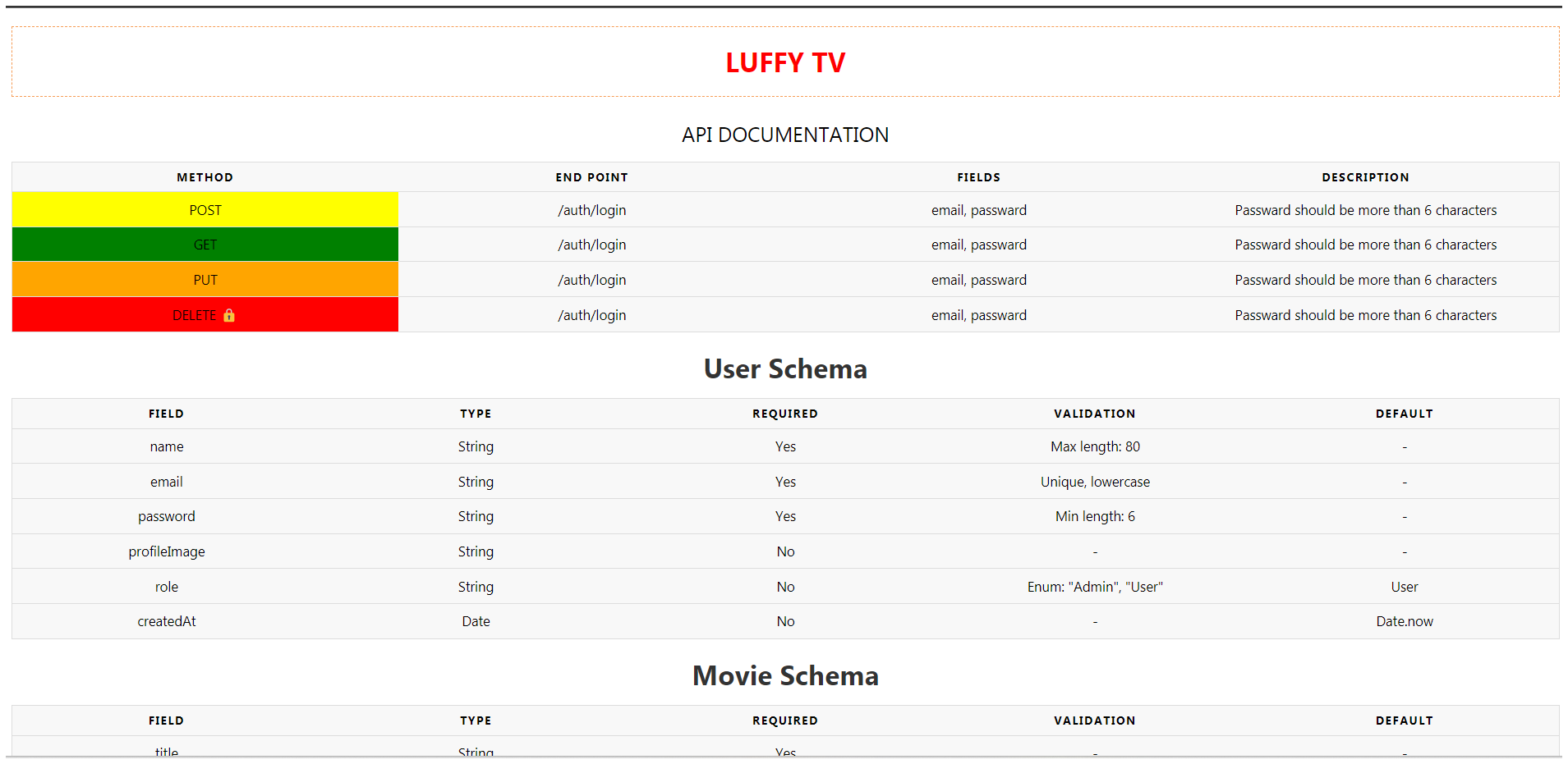 Luffy TV backend